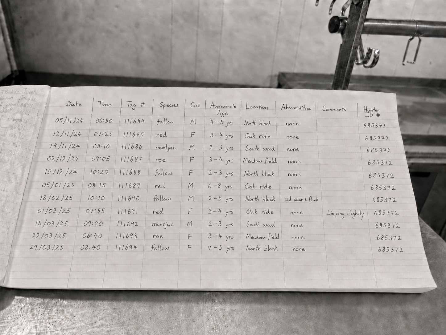 Handwritten larder record book